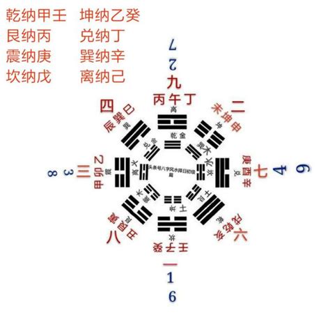 丁財貴|「丁財貴壽」四秘訣 – 坎坎胡